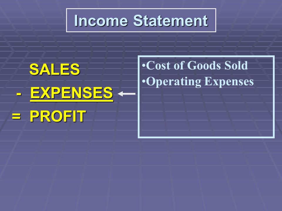Income Statement SALES SALES - EXPENSES - EXPENSES = PROFIT = PROFIT Cost of Goods Sold Operating Expenses