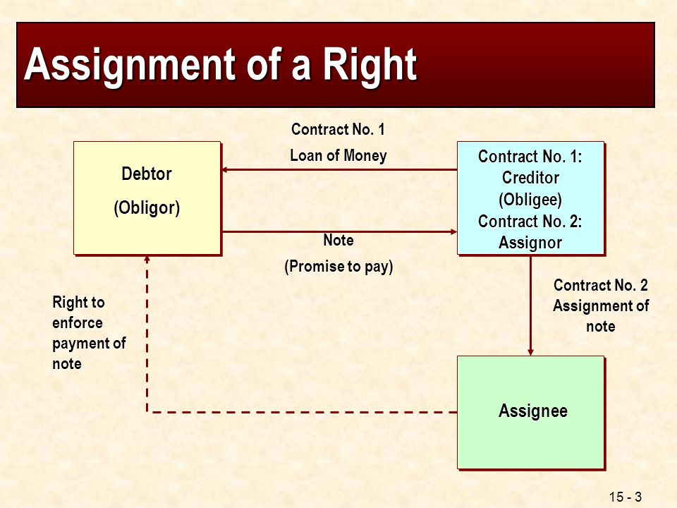 assignment contract 1 assignment contract 1