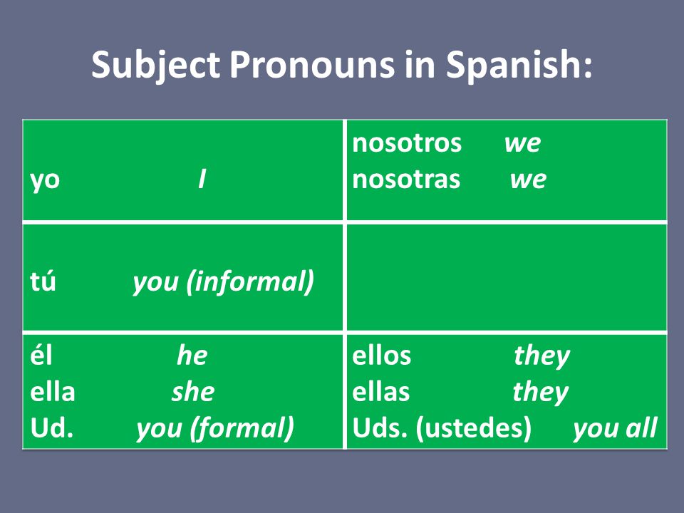 Subject Pronouns in Spanish: