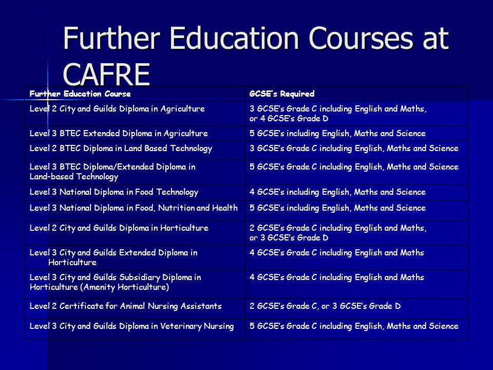 Further Education Courses at CAFRE Further Education CourseGCSE’s Required Level 2 City and Guilds Diploma in Agriculture3 GCSE’s Grade C including English and Maths, or 4 GCSE’s Grade D Level 3 BTEC Extended Diploma in Agriculture5 GCSE’s including English, Maths and Science Level 2 BTEC Diploma in Land Based Technology3 GCSE’s Grade C including English, Maths and Science Level 3 BTEC Diploma/Extended Diploma in Land-based Technology 5 GCSE’s Grade C including English, Maths and Science Level 3 National Diploma in Food Technology4 GCSE’s including English, Maths and Science Level 3 National Diploma in Food, Nutrition and Health5 GCSE’s including English, Maths and Science Level 2 City and Guilds Diploma in Horticulture2 GCSE’s Grade C including English and Maths, or 3 GCSE’s Grade D Level 3 City and Guilds Extended Diploma in Horticulture 4 GCSE’s Grade C including English and Maths Level 3 City and Guilds Subsidiary Diploma in Horticulture (Amenity Horticulture) 4 GCSE’s Grade C including English and Maths Level 2 Certificate for Animal Nursing Assistants2 GCSE’s Grade C, or 3 GCSE’s Grade D Level 3 City and Guilds Diploma in Veterinary Nursing5 GCSE’s Grade C including English, Maths and Science