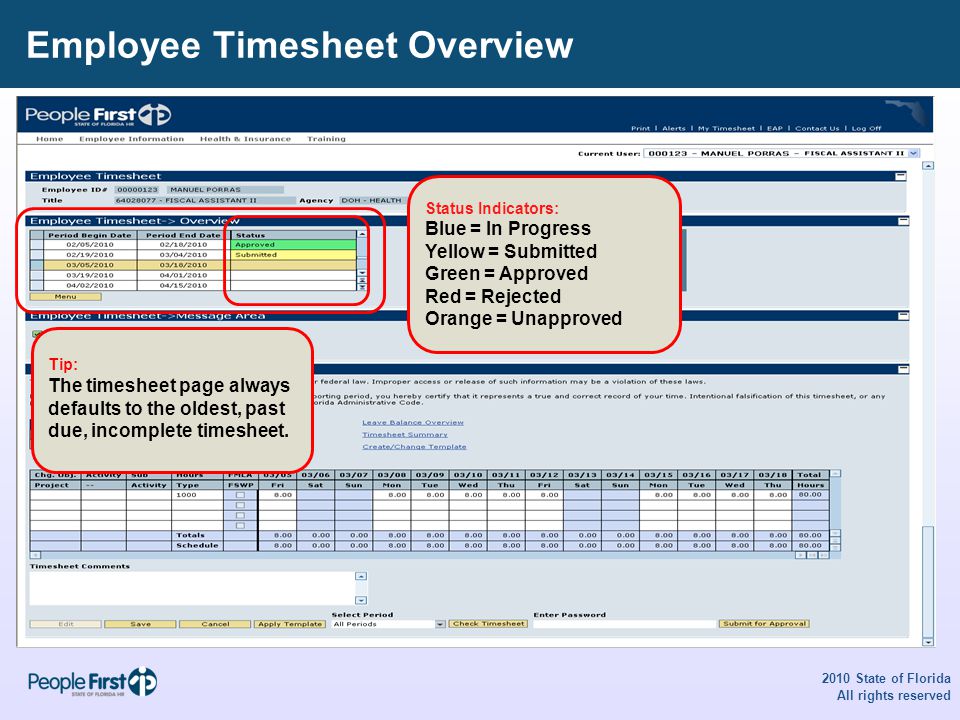 Employee Timesheet Overview 2010 State of Florida All rights reserved Tip: The timesheet page always defaults to the oldest, past due, incomplete timesheet.