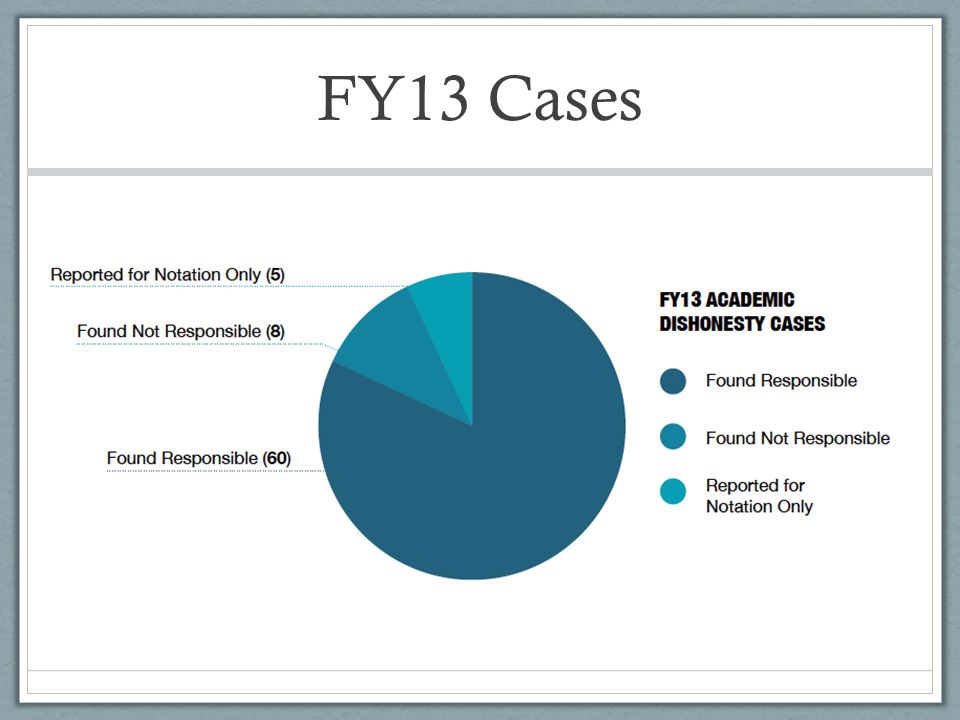 FY13 Cases