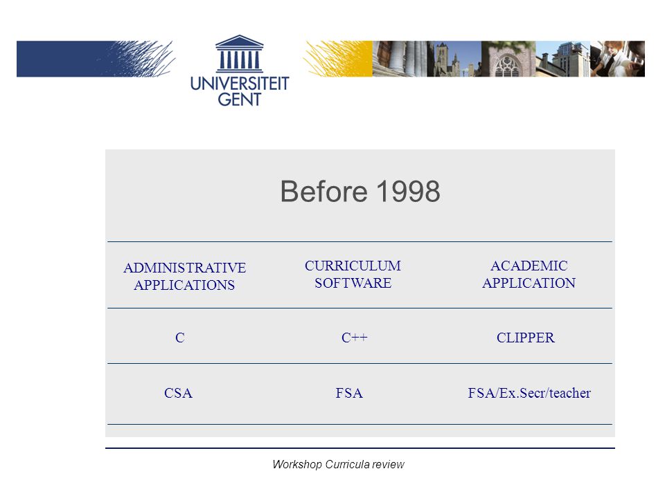Workshop Curricula review Before 1998 ADMINISTRATIVE APPLICATIONS CURRICULUM SOFTWARE ACADEMIC APPLICATION CC++CLIPPER CSAFSAFSA/Ex.Secr/teacher