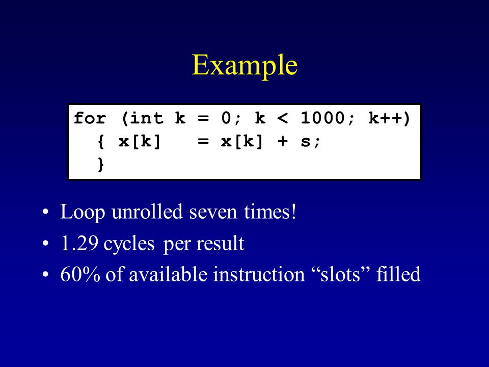 Example Loop unrolled seven times.