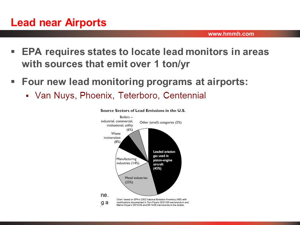Lead near Airports  EPA requires states to locate lead monitors in areas with sources that emit over 1 ton/yr  Four new lead monitoring programs at airports:  Van Nuys, Phoenix, Teterboro, Centennial