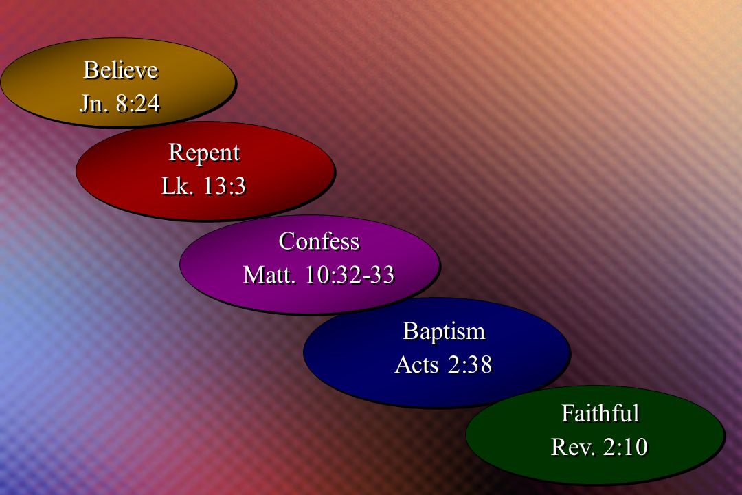 Confess Matt. 10:32-33 Confess Matt. 10:32-33 Repent Lk.