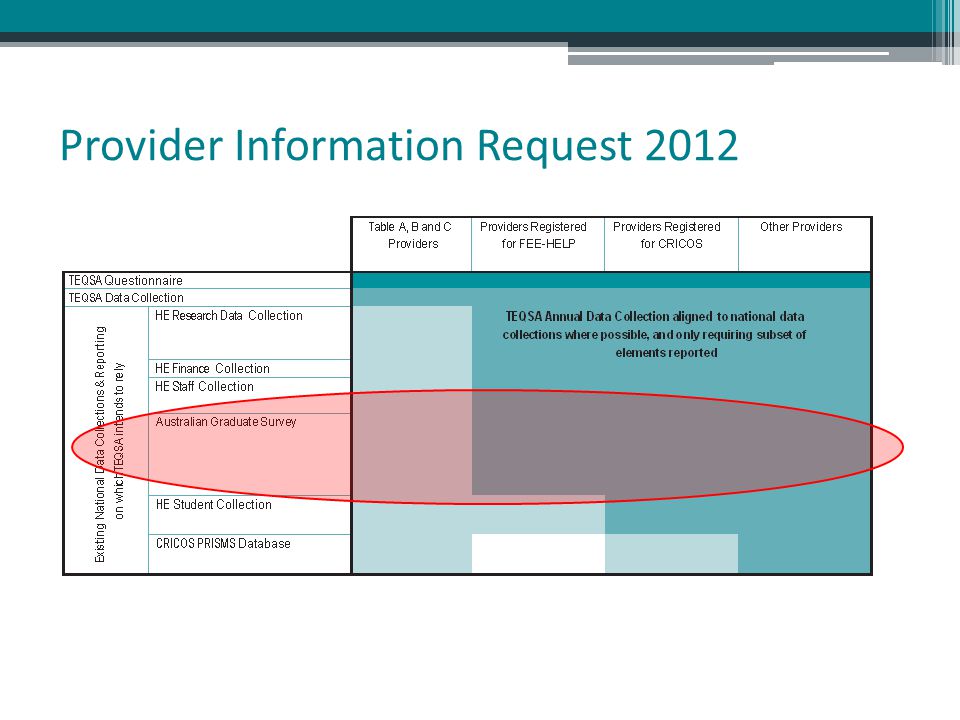 Provider Information Request 2012