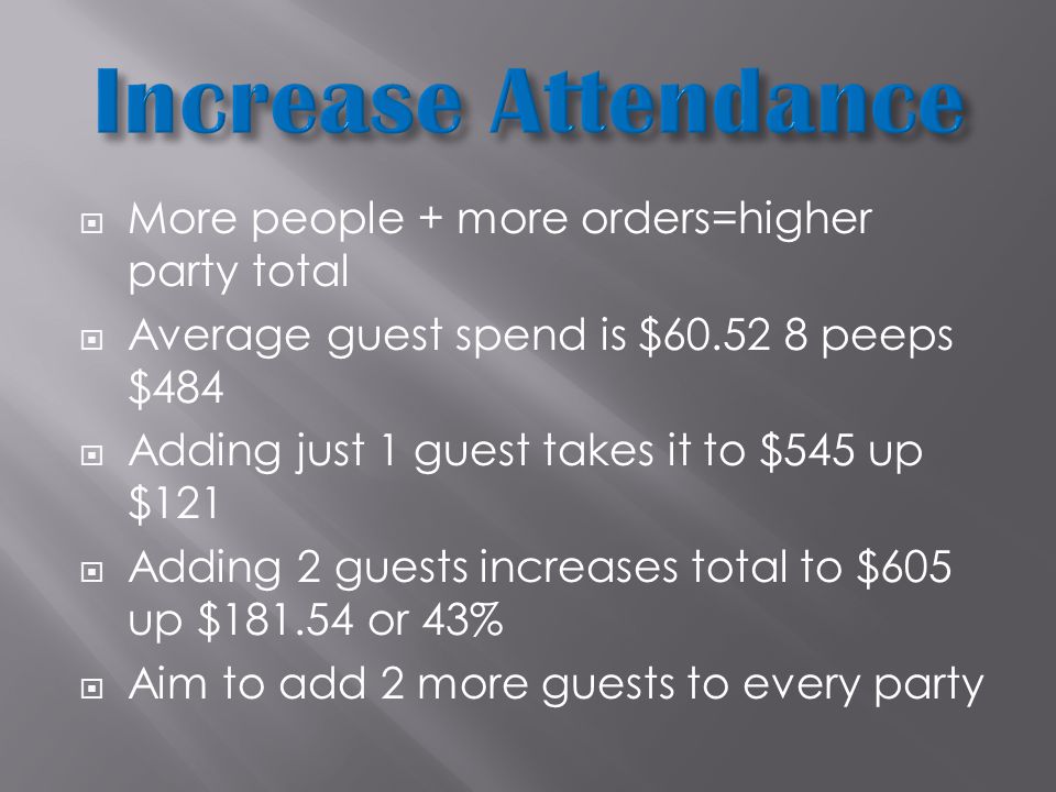  More people + more orders=higher party total  Average guest spend is $ peeps $484  Adding just 1 guest takes it to $545 up $121  Adding 2 guests increases total to $605 up $ or 43%  Aim to add 2 more guests to every party