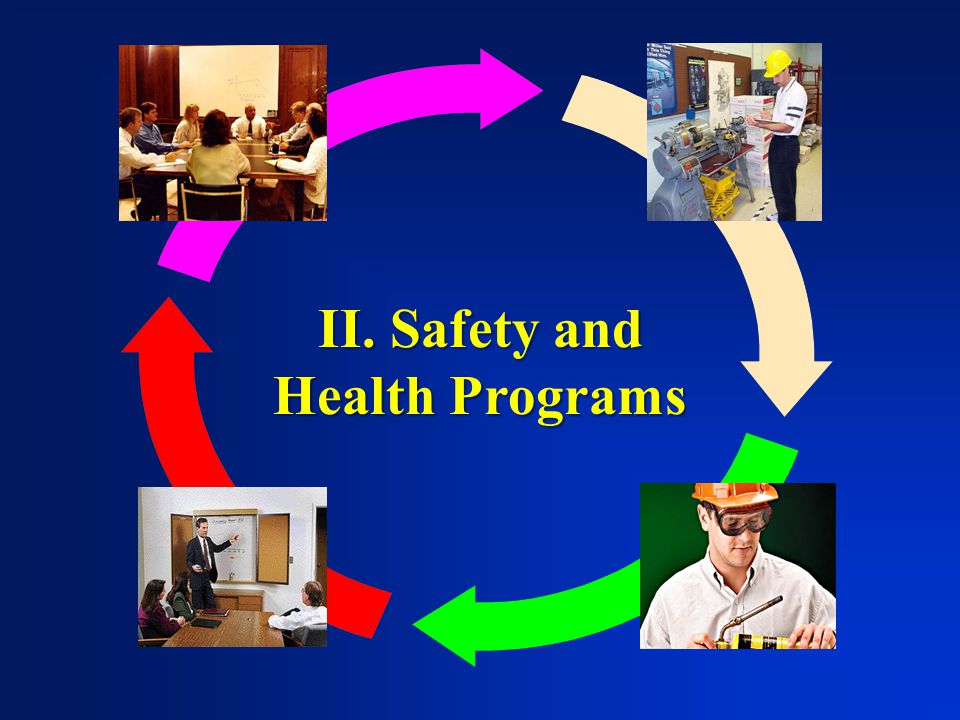 II. Safety and Health Programs