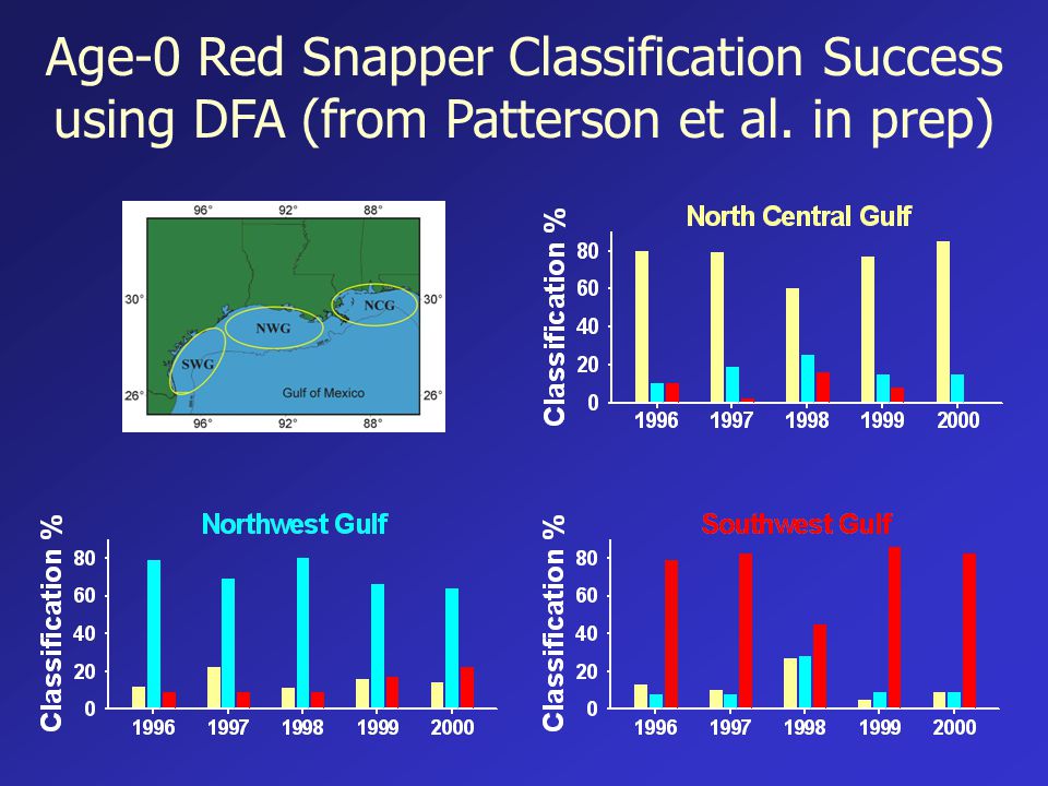 Age-0 Red Snapper Classification Success using DFA (from Patterson et al. in prep)