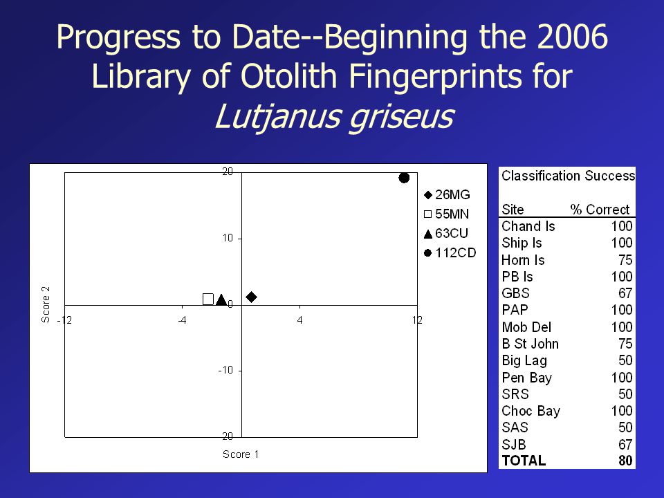 Progress to Date--Beginning the 2006 Library of Otolith Fingerprints for Lutjanus griseus