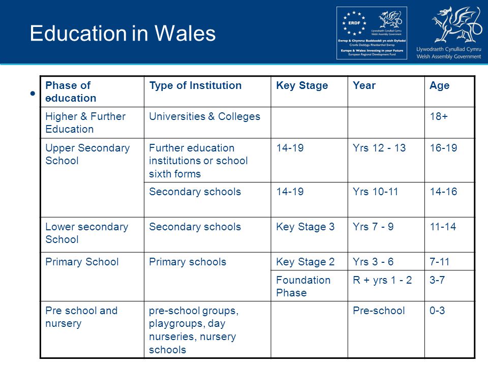 Education in Wales.