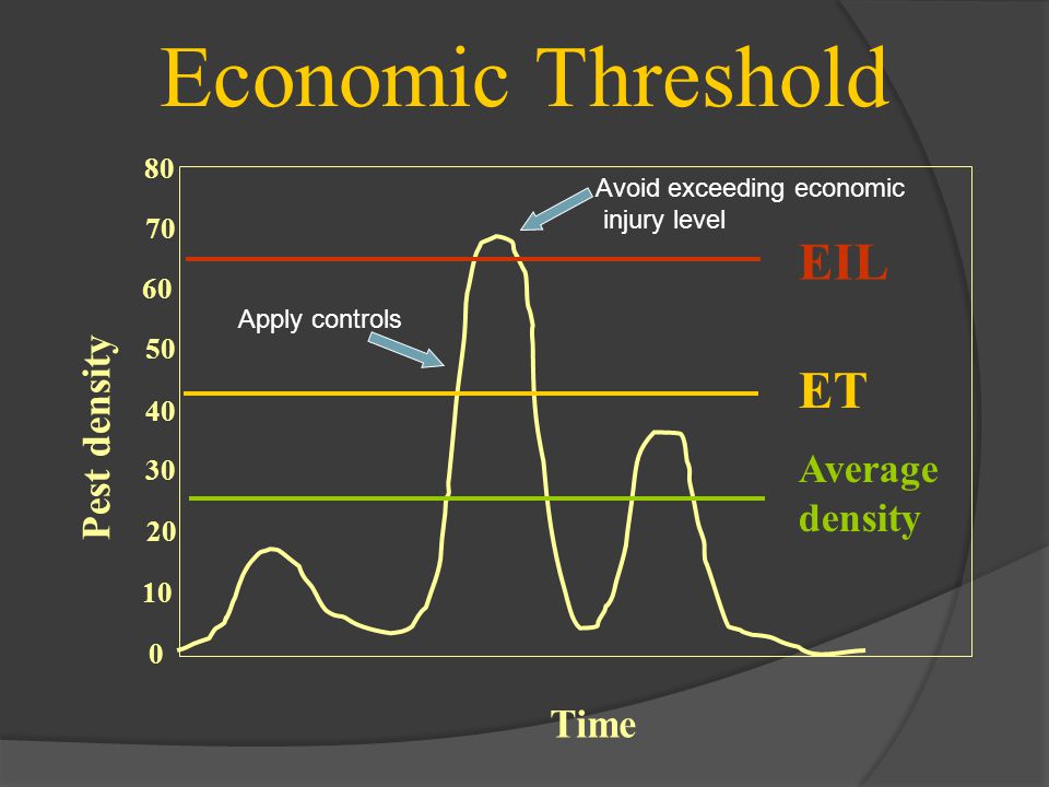 EIL ET Average density Time Pest density Economic Threshold Apply controls Avoid exceeding economic injury level