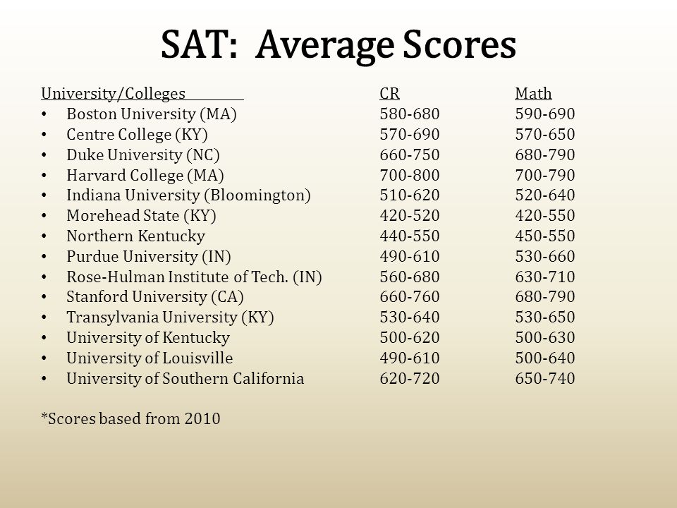 640 sat essay 640 sat essay