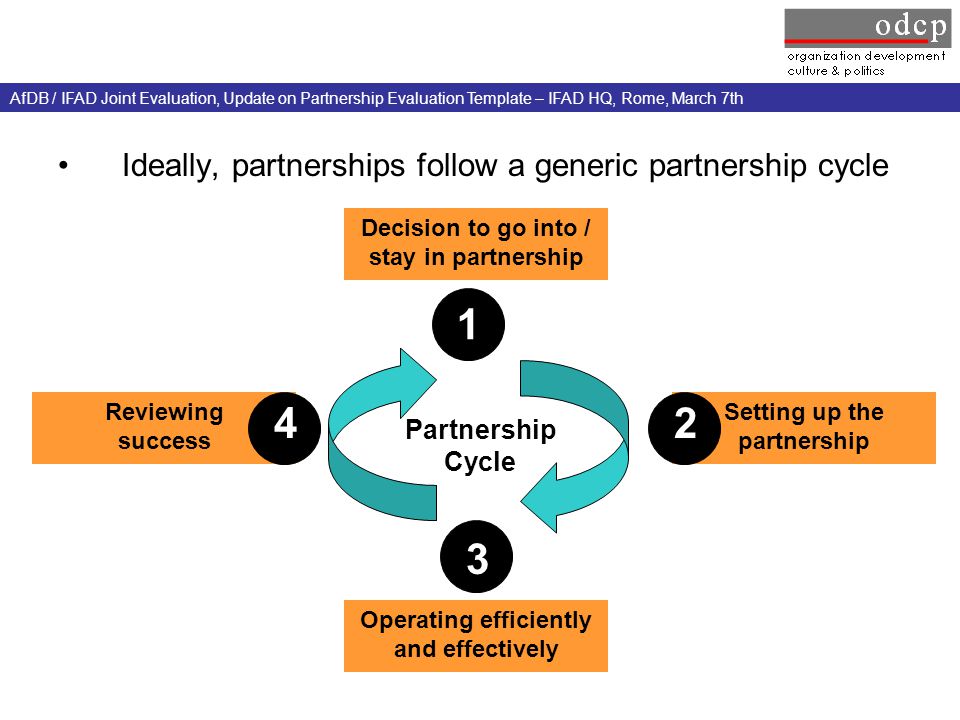 Ideally, partnerships follow a generic partnership cycle AfDB / IFAD Joint Evaluation, Update on Partnership Evaluation Template – IFAD HQ, Rome, March 7th Decision to go into / stay in partnership Operating efficiently and effectively Partnership Cycle Setting up the partnership Reviewing success