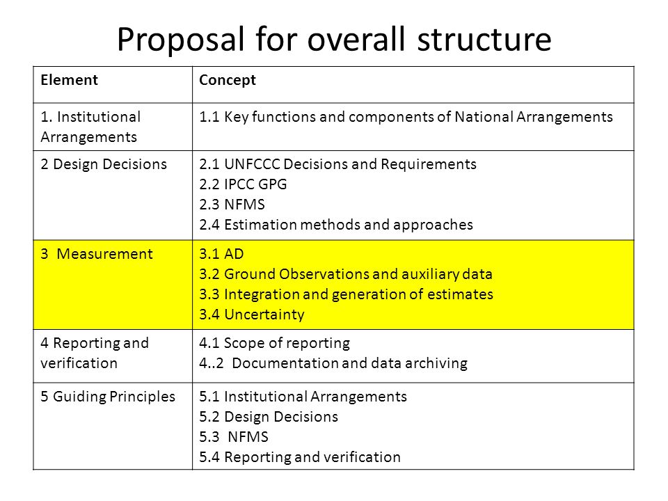 Proposal for overall structure ElementConcept 1.