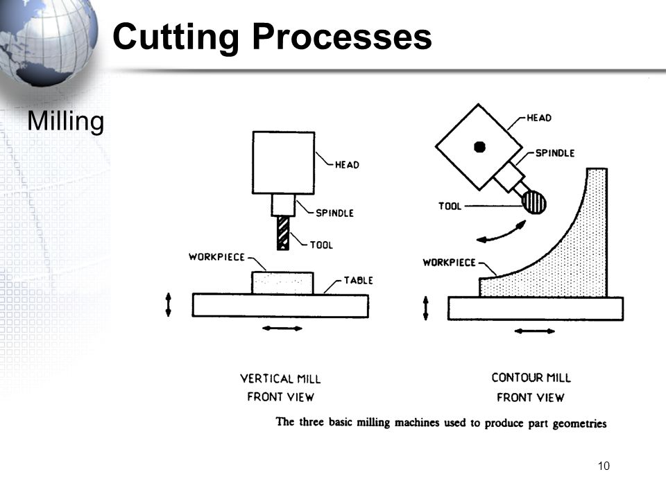 10 Cutting Processes Milling
