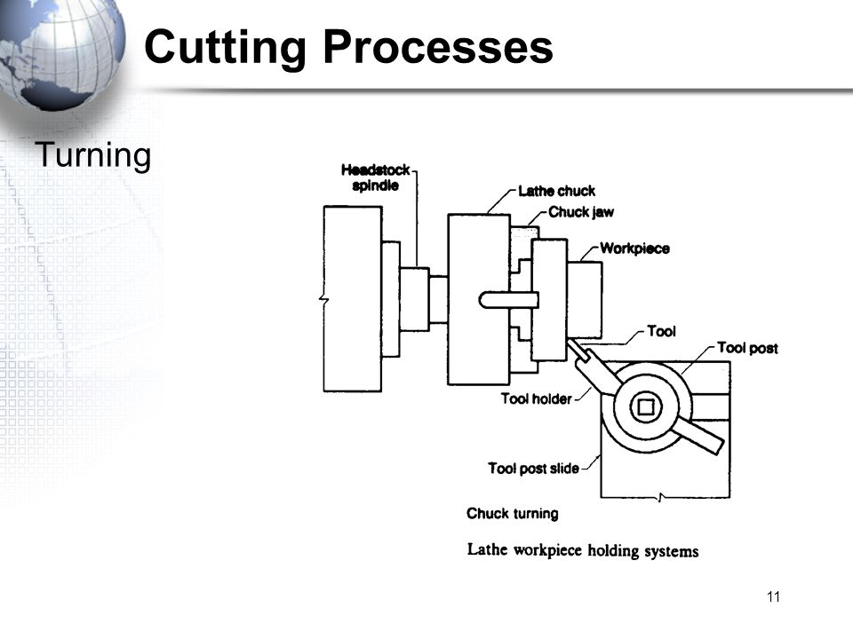 11 Cutting Processes Turning