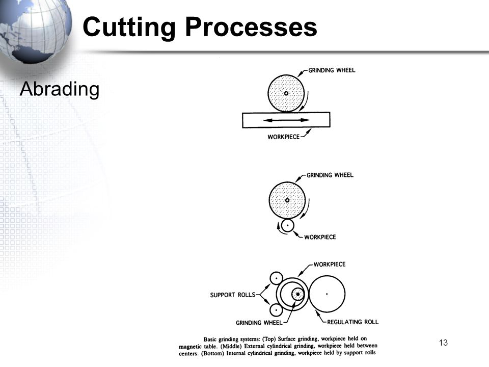 13 Cutting Processes Abrading