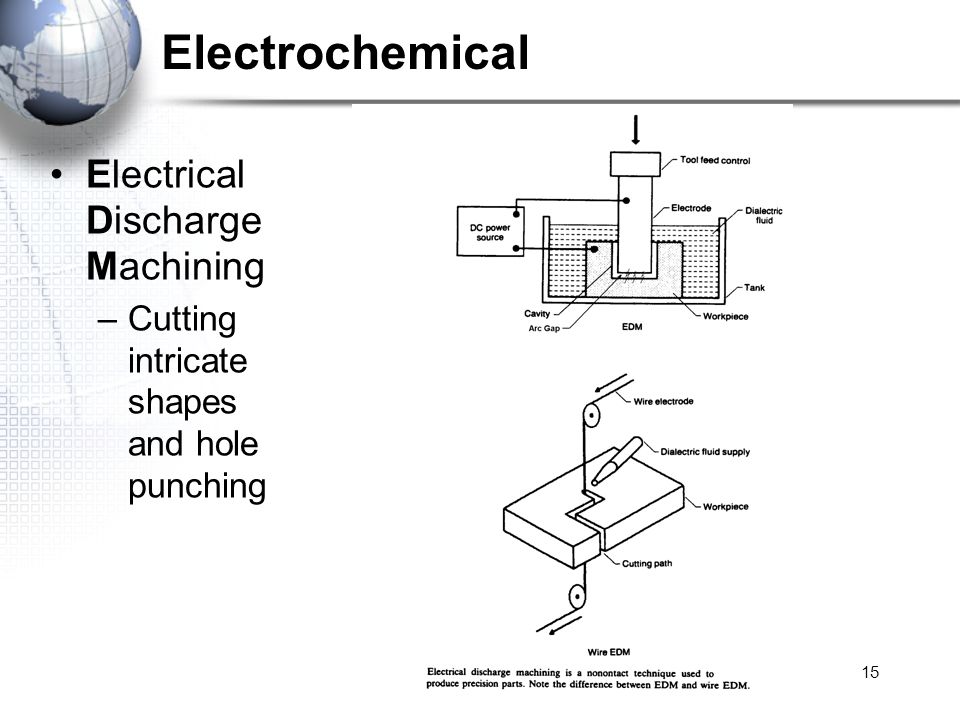 15 Electrochemical Electrical Discharge Machining –Cutting intricate shapes and hole punching