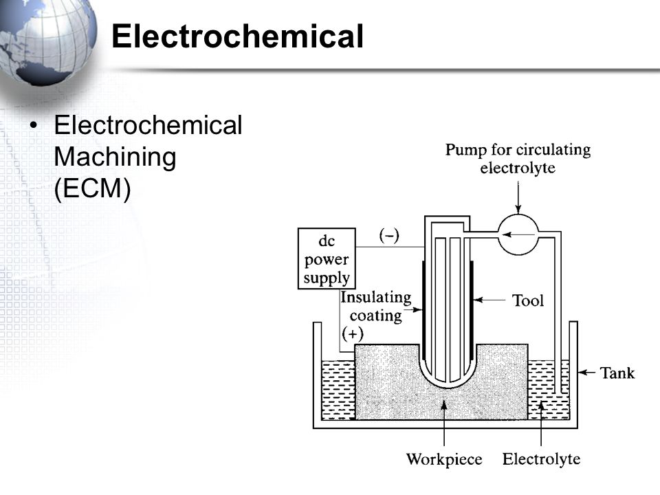 16 Electrochemical Electrochemical Machining (ECM)