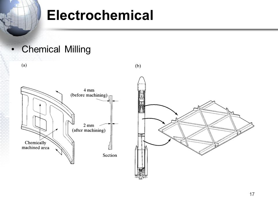 17 Electrochemical Chemical Milling