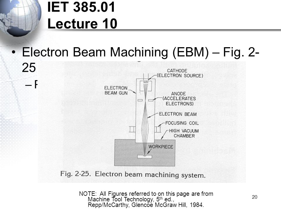 20 IET Lecture 10 Electron Beam Machining (EBM) – Fig.