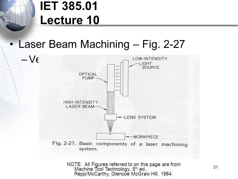 21 IET Lecture 10 Laser Beam Machining – Fig.