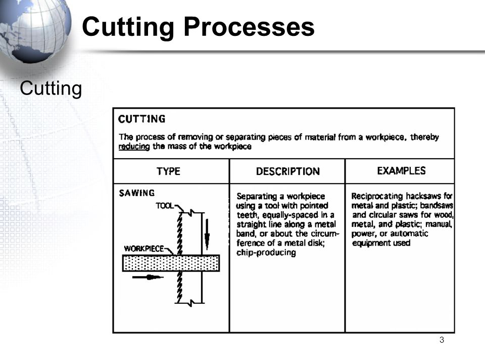 3 Cutting Processes Cutting