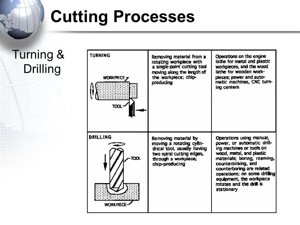 5 Cutting Processes Turning & Drilling