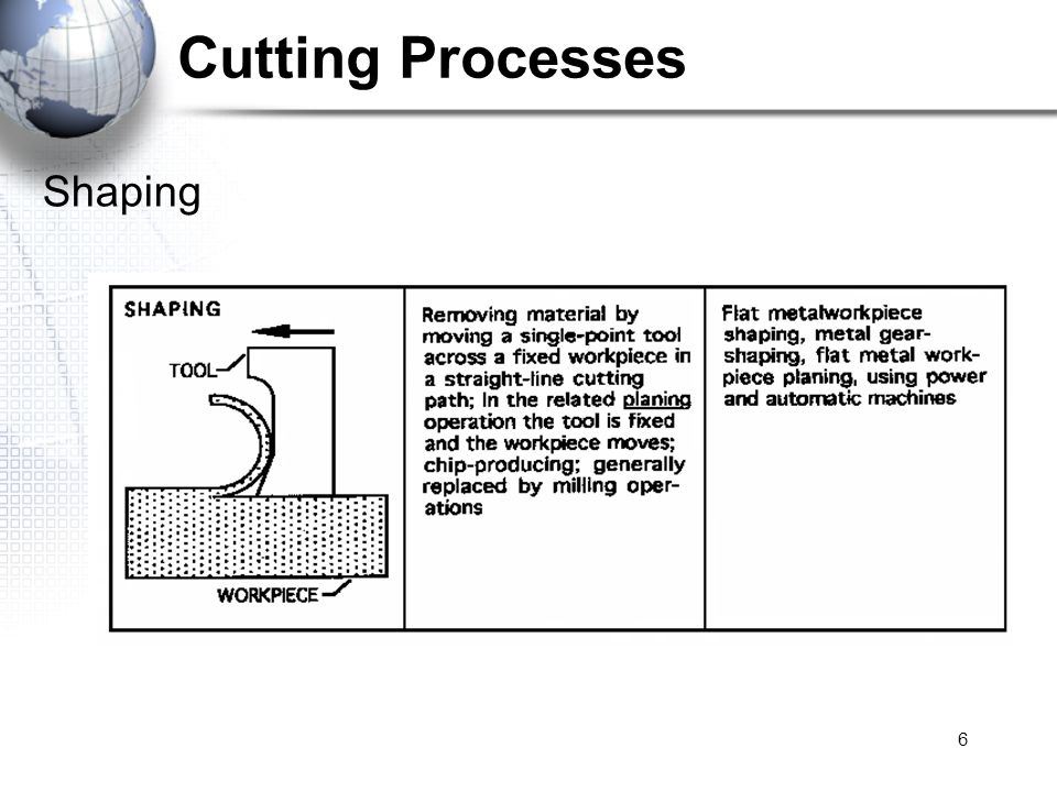 6 Cutting Processes Shaping