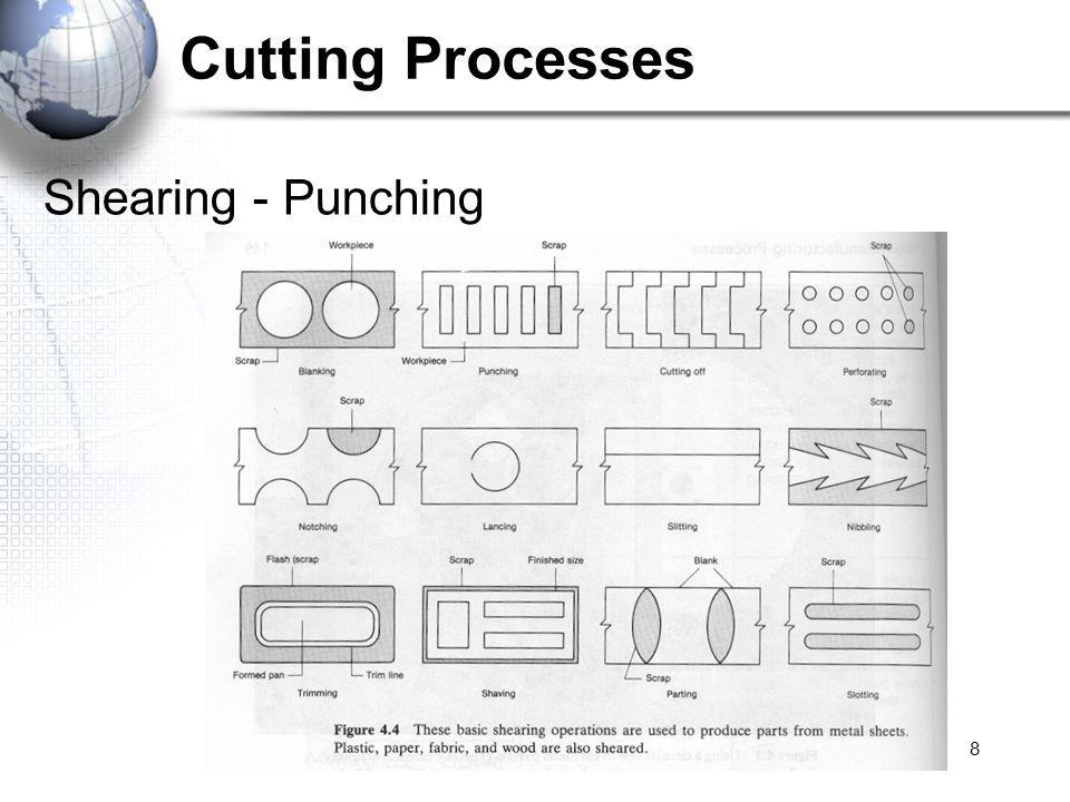 8 Cutting Processes Shearing - Punching