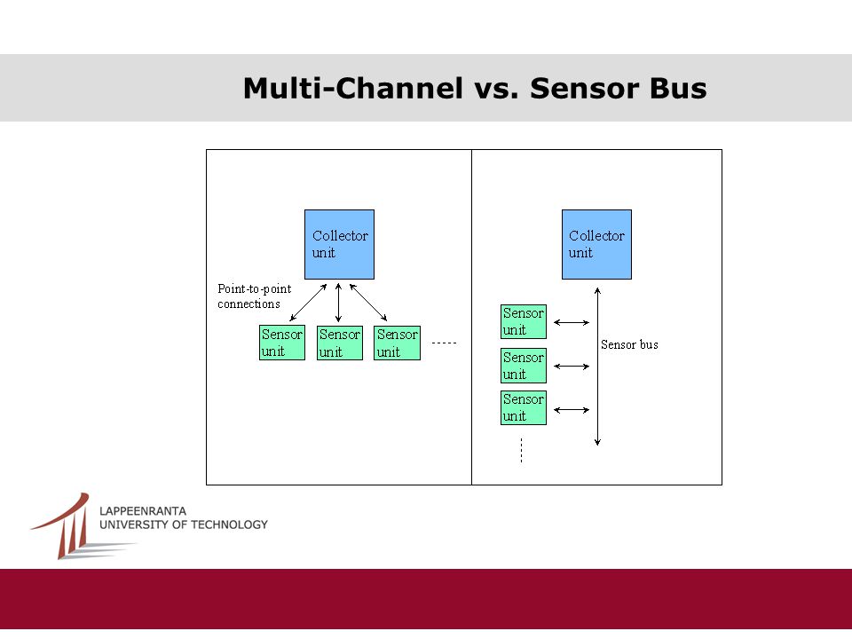 Multi-Channel vs. Sensor Bus