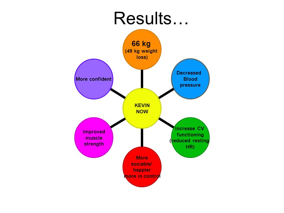 Best kerala diet plan to lose weight photo 5