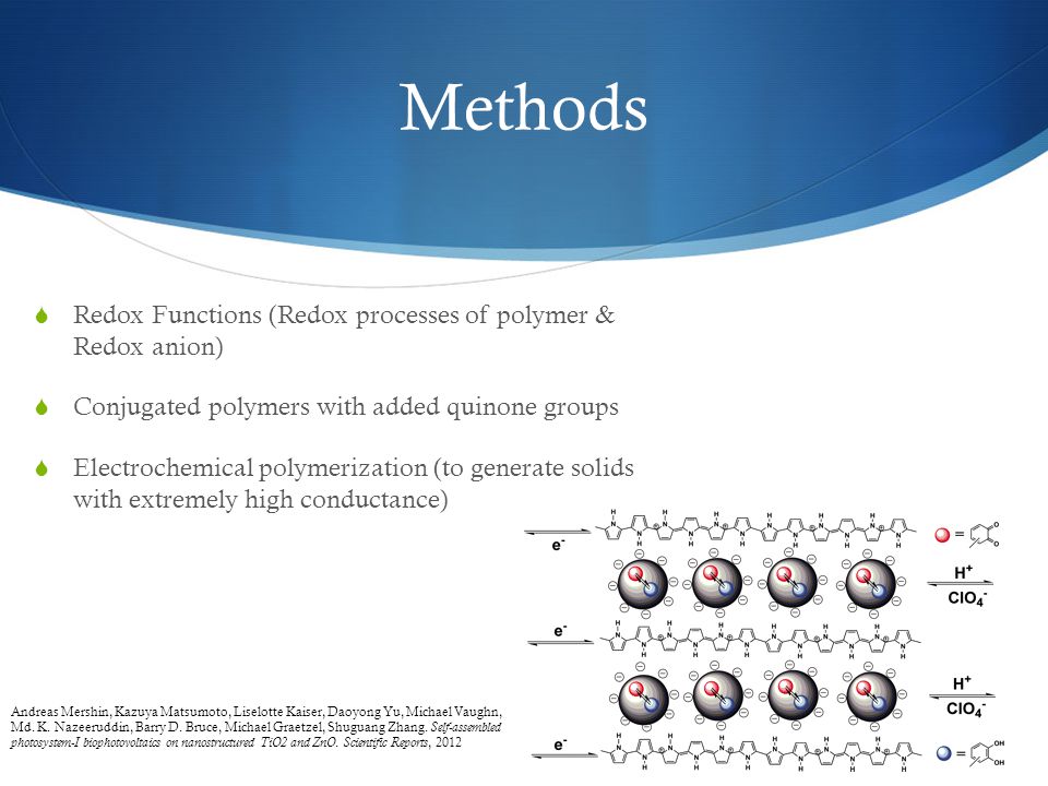 Methods  Redox Functions (Redox processes of polymer & Redox anion)  Conjugated polymers with added quinone groups  Electrochemical polymerization (to generate solids with extremely high conductance) Andreas Mershin, Kazuya Matsumoto, Liselotte Kaiser, Daoyong Yu, Michael Vaughn, Md.