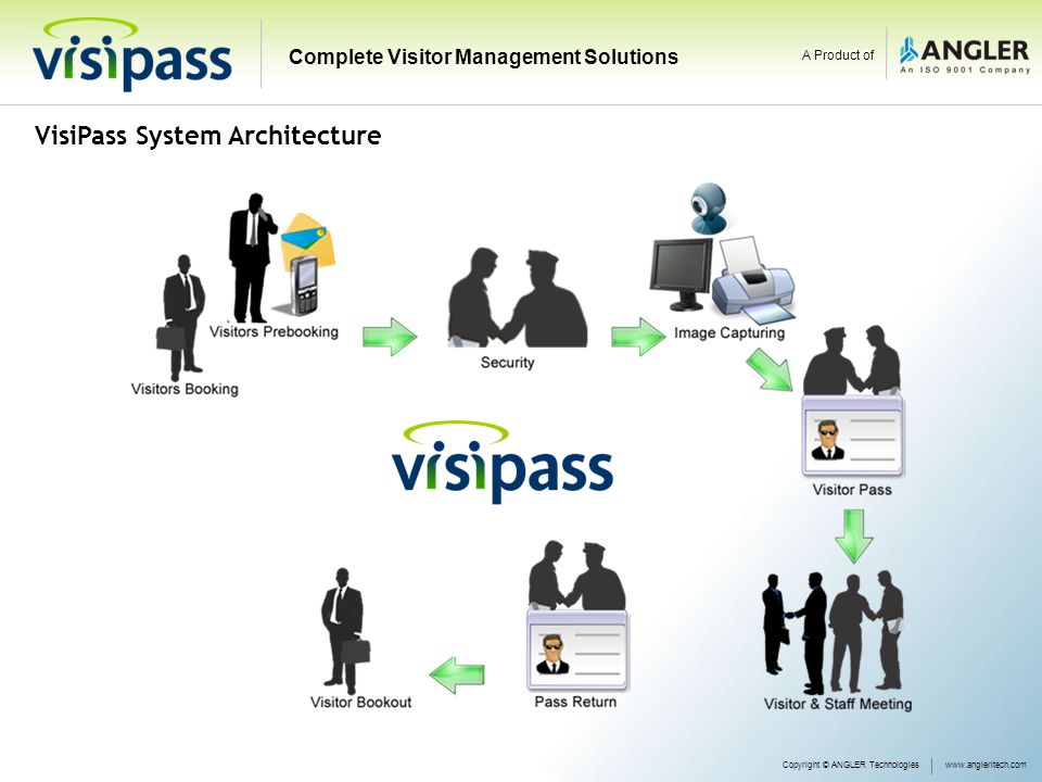 VisiPass System Architecture Copyright © ANGLER Technologieswww.angleritech.com Complete Visitor Management Solutions A Product of