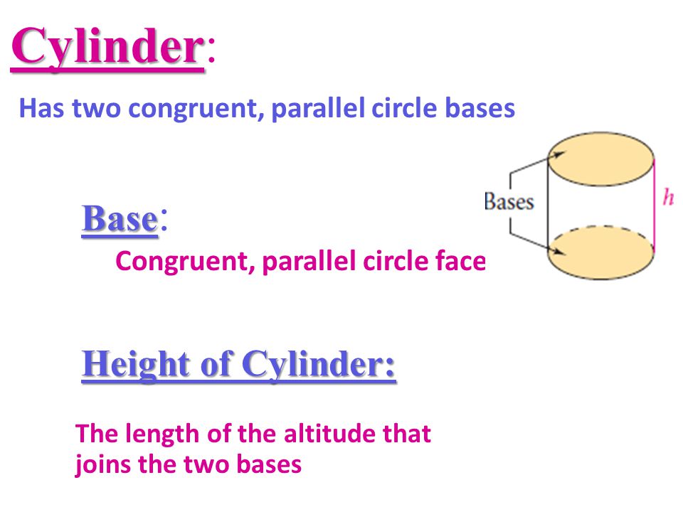 Base Base : Has two congruent, parallel circle bases Cylinder Cylinder: Congruent, parallel circle faces Height of Cylinder: The length of the altitude that joins the two bases