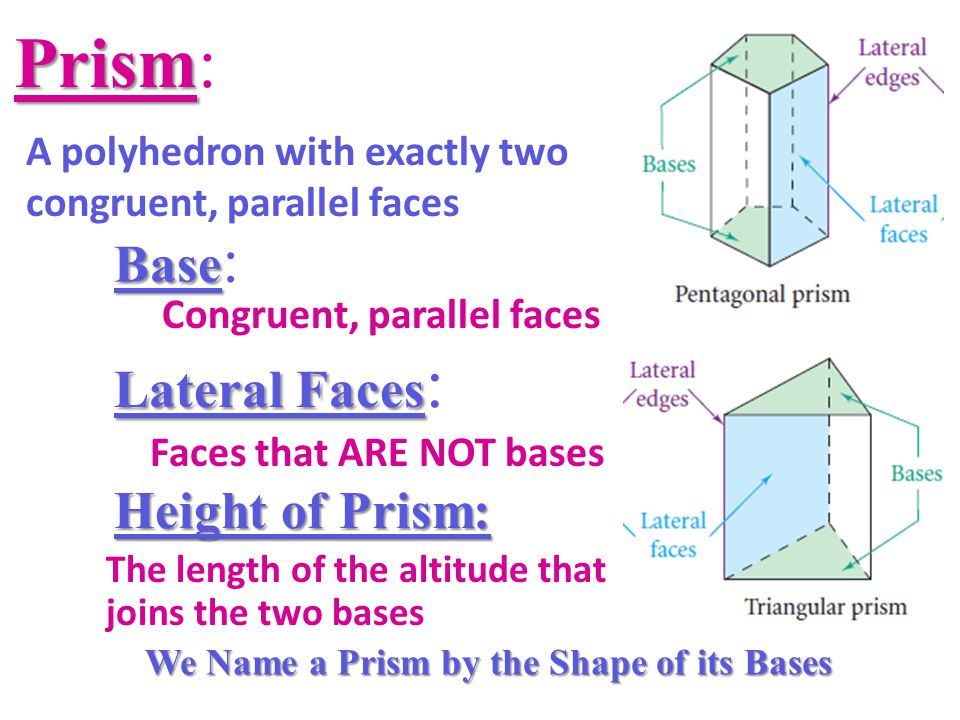 Base Base : A polyhedron with exactly two congruent, parallel faces Prism Prism: Congruent, parallel faces Lateral Faces Lateral Faces : Faces that ARE NOT bases We Name a Prism by the Shape of its Bases Height of Prism: The length of the altitude that joins the two bases