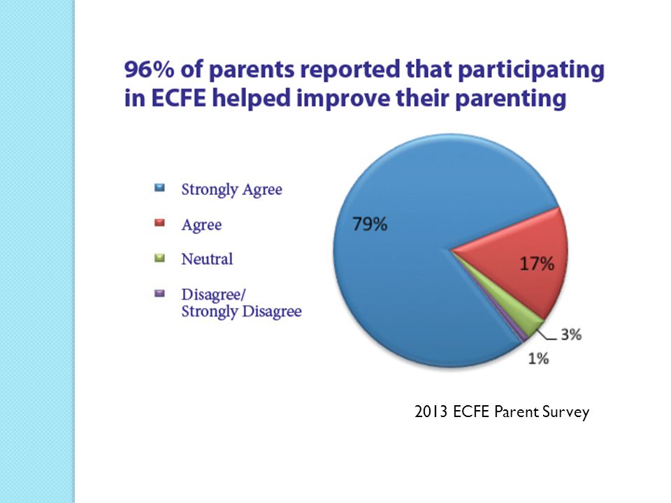 2013 ECFE Parent Survey
