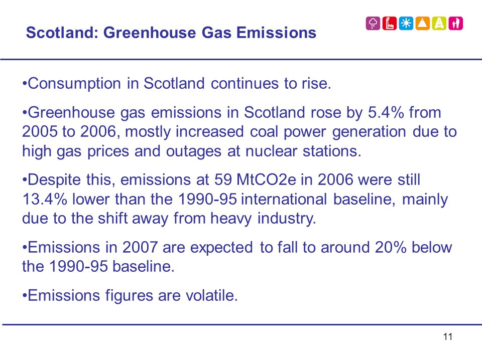 11 Scotland: Greenhouse Gas Emissions Consumption in Scotland continues to rise.