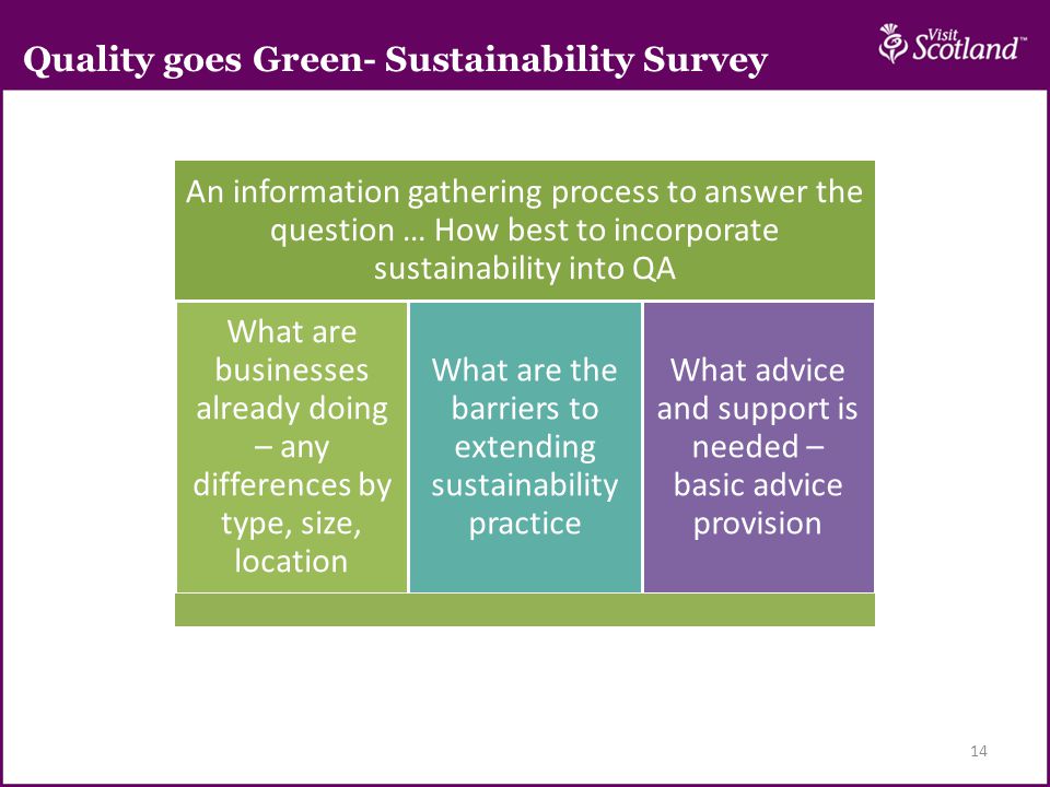 14 An information gathering process to answer the question … How best to incorporate sustainability into QA What are businesses already doing – any differences by type, size, location What are the barriers to extending sustainability practice What advice and support is needed – basic advice provision Quality goes Green- Sustainability Survey