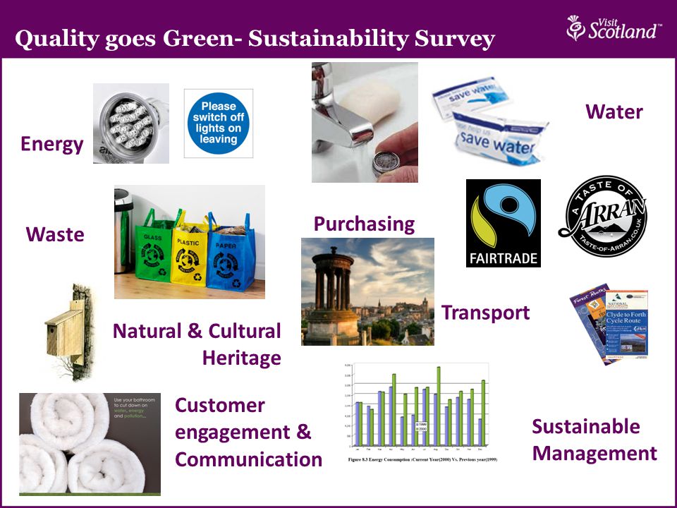 Sustainable Management Customer engagement & Communication Energy Water Purchasing Waste Transport Natural & Cultural Heritage Quality goes Green- Sustainability Survey