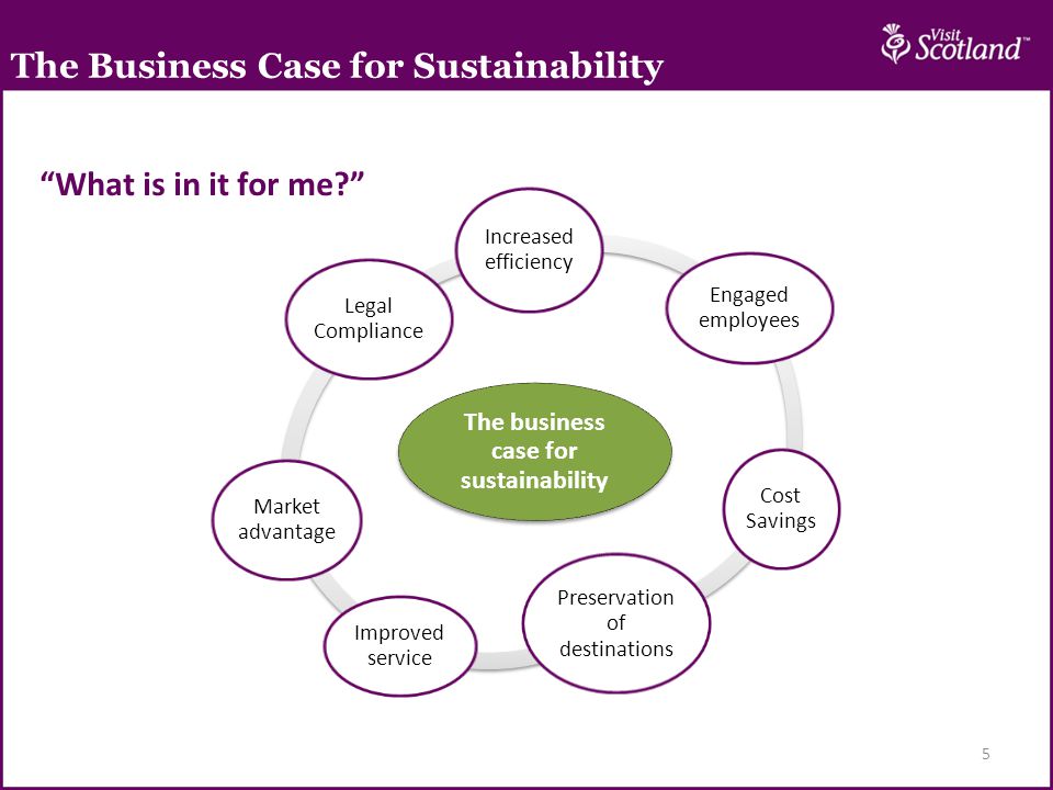 5 The business case for sustainability Increased efficiency Engaged employees Cost Savings Preservation of destinations Improved service Market advantage Legal Compliance The Business Case for Sustainability What is in it for me