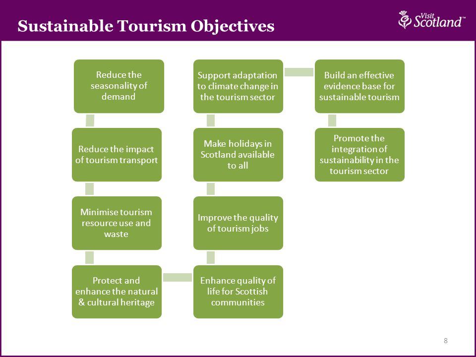 8 Reduce the seasonality of demand Reduce the impact of tourism transport Minimise tourism resource use and waste Protect and enhance the natural & cultural heritage Enhance quality of life for Scottish communities Improve the quality of tourism jobs Make holidays in Scotland available to all Support adaptation to climate change in the tourism sector Build an effective evidence base for sustainable tourism Promote the integration of sustainability in the tourism sector Sustainable Tourism Objectives