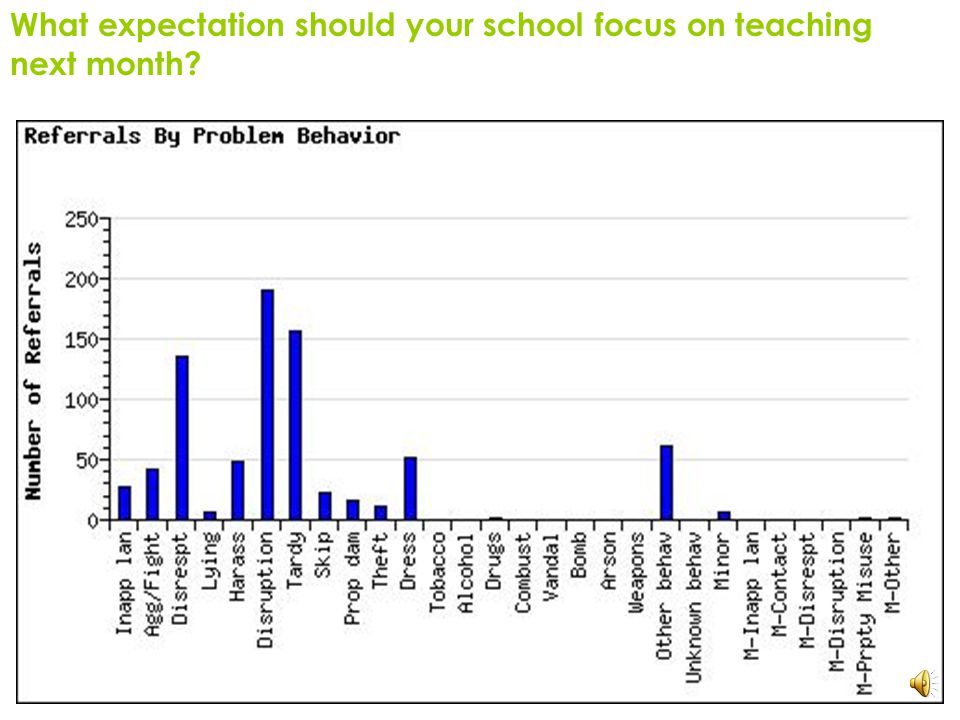 What expectation should your school focus on teaching next month