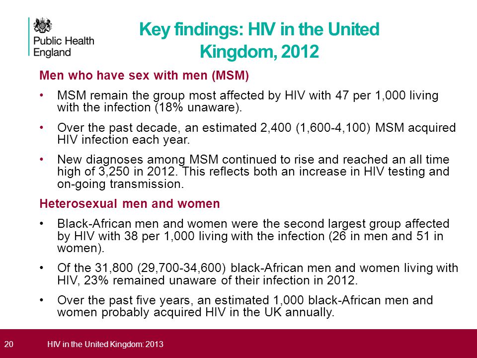 20HIV in the United Kingdom: 2013 Men who have sex with men (MSM) MSM remain the group most affected by HIV with 47 per 1,000 living with the infection (18% unaware).