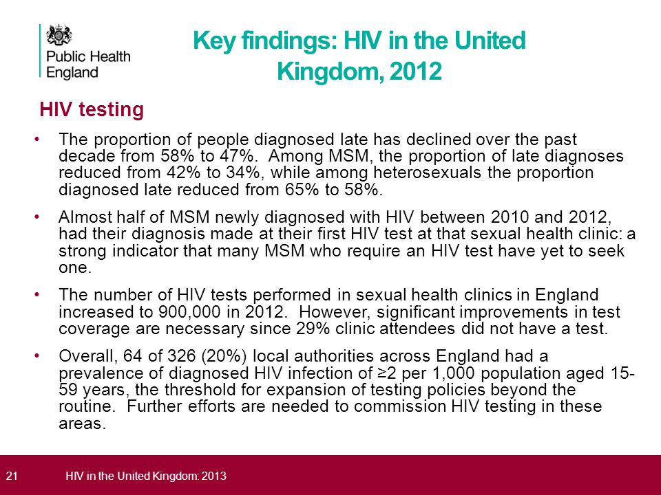 21HIV in the United Kingdom: 2013 HIV testing The proportion of people diagnosed late has declined over the past decade from 58% to 47%.