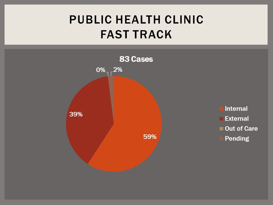 PUBLIC HEALTH CLINIC FAST TRACK