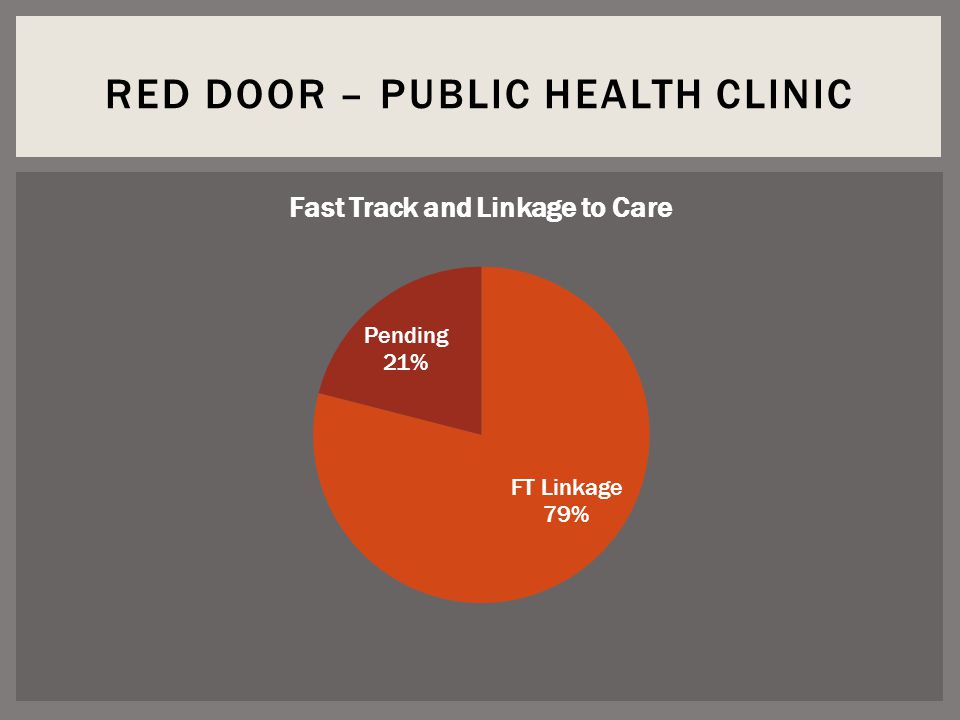 RED DOOR – PUBLIC HEALTH CLINIC