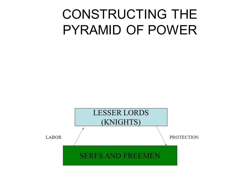 CONSTRUCTING THE PYRAMID OF POWER SERFS AND FREEMEN